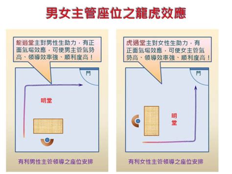 辦公室座位風水|【辦公室風水】座位原則 (事業運、小人、貴人、對門、廁所、門。